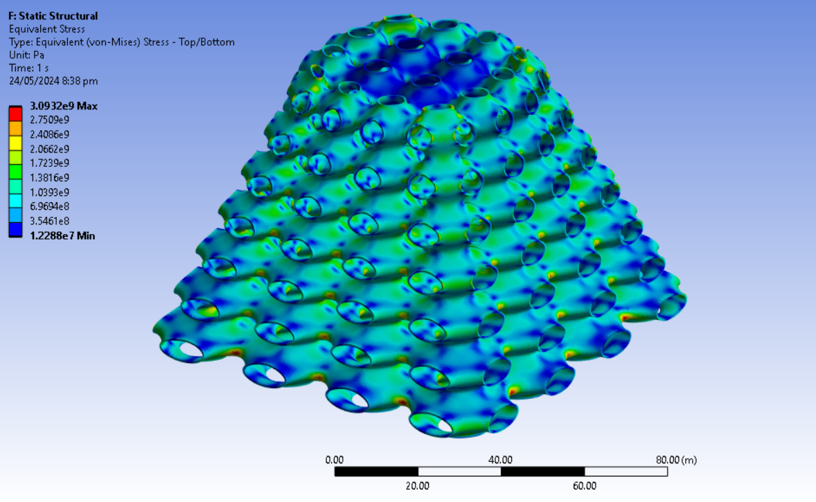 _images/FEA_TPMS_Results.png